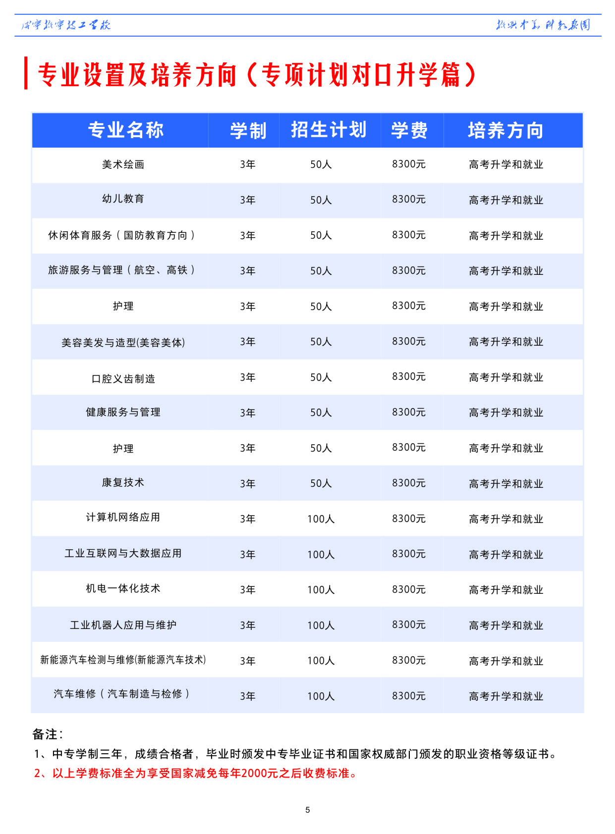 咸寧振寧技工學(xué)校2024年招生簡章(圖7)